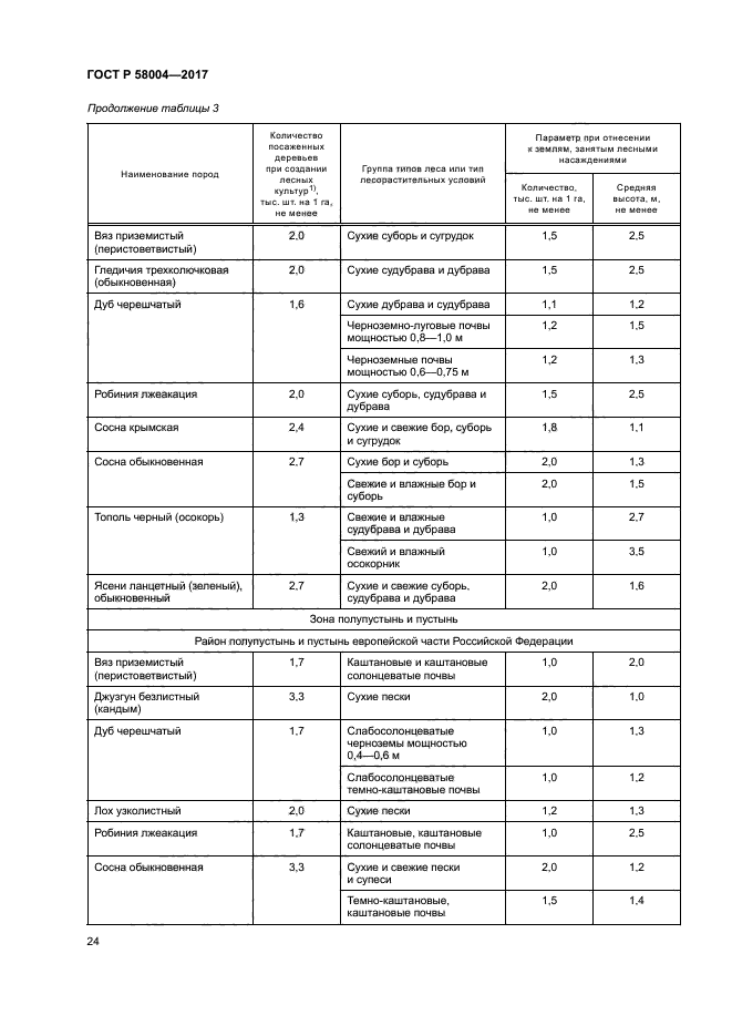 ГОСТ Р 58004-2017