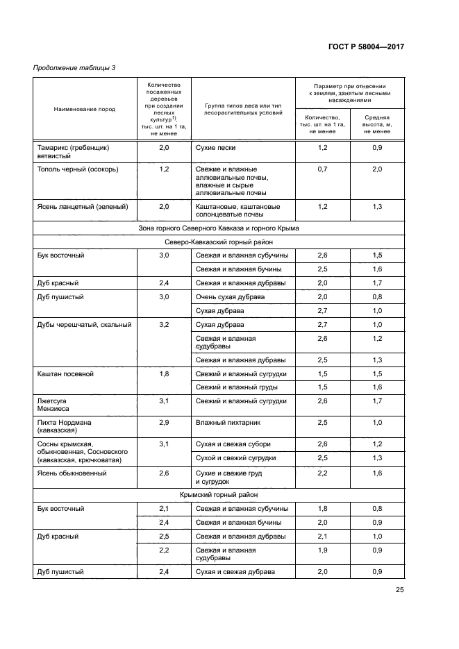 ГОСТ Р 58004-2017