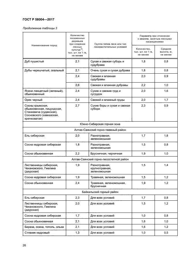 ГОСТ Р 58004-2017