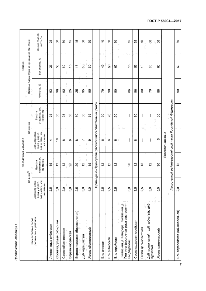 ГОСТ Р 58004-2017