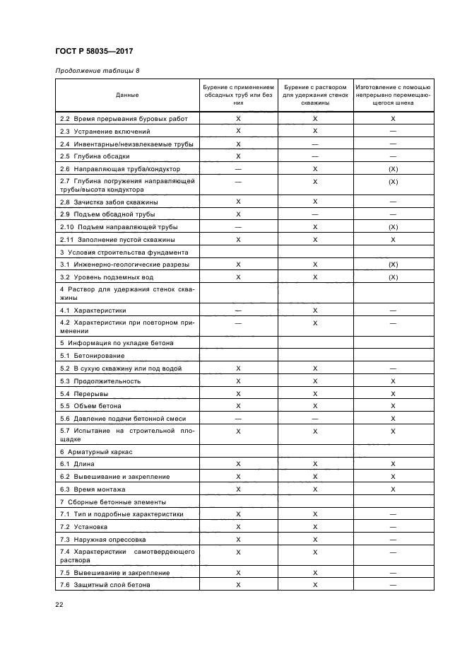 ГОСТ Р 58035-2017