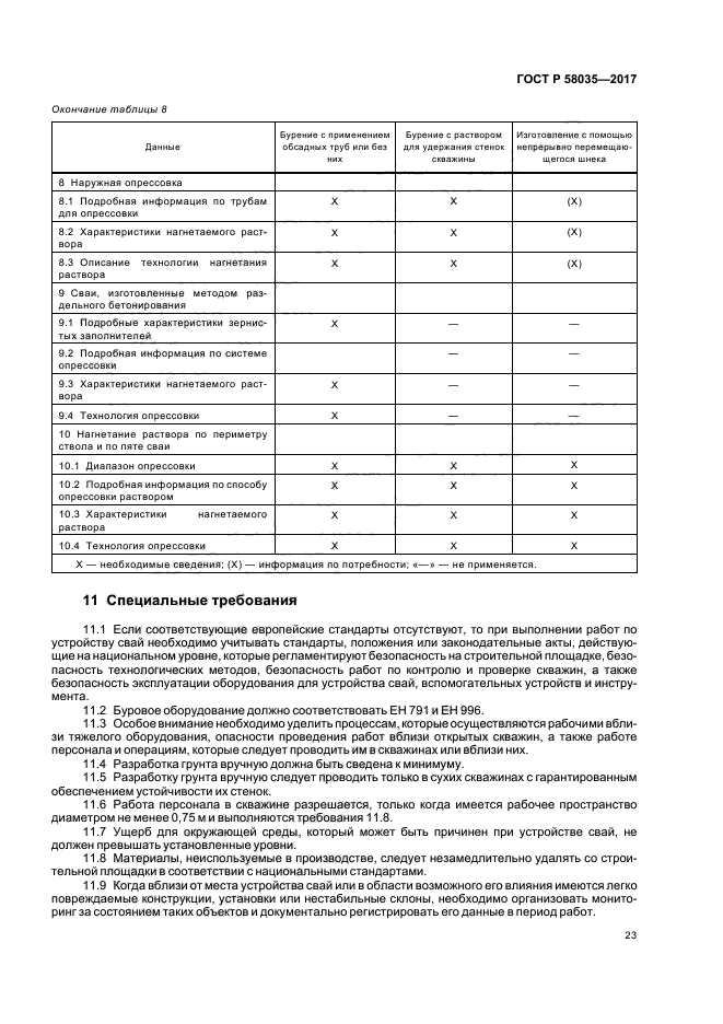 ГОСТ Р 58035-2017