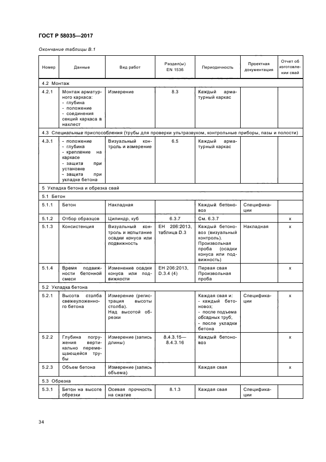 ГОСТ Р 58035-2017