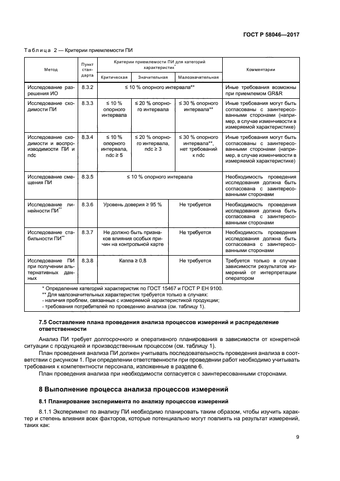 ГОСТ Р 58046-2017