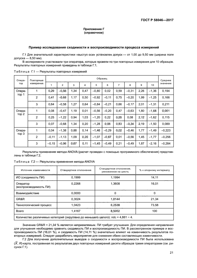 ГОСТ Р 58046-2017