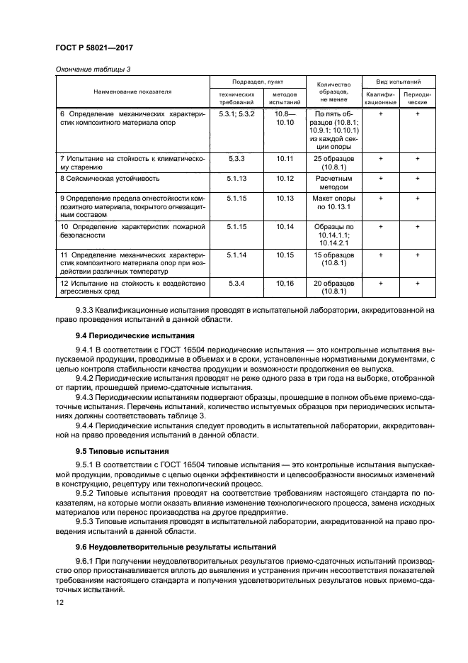 ГОСТ Р 58021-2017