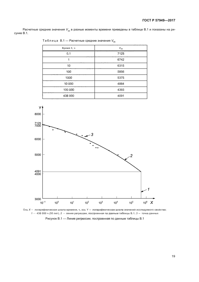 ГОСТ Р 57949-2017