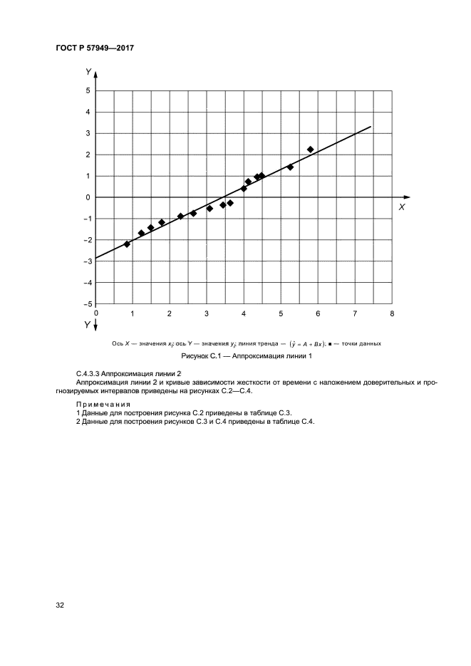 ГОСТ Р 57949-2017