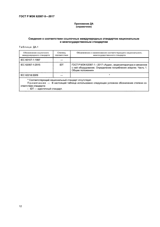 ГОСТ Р МЭК 62087-5-2017