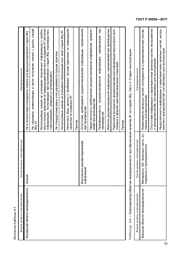 ГОСТ Р 58050-2017