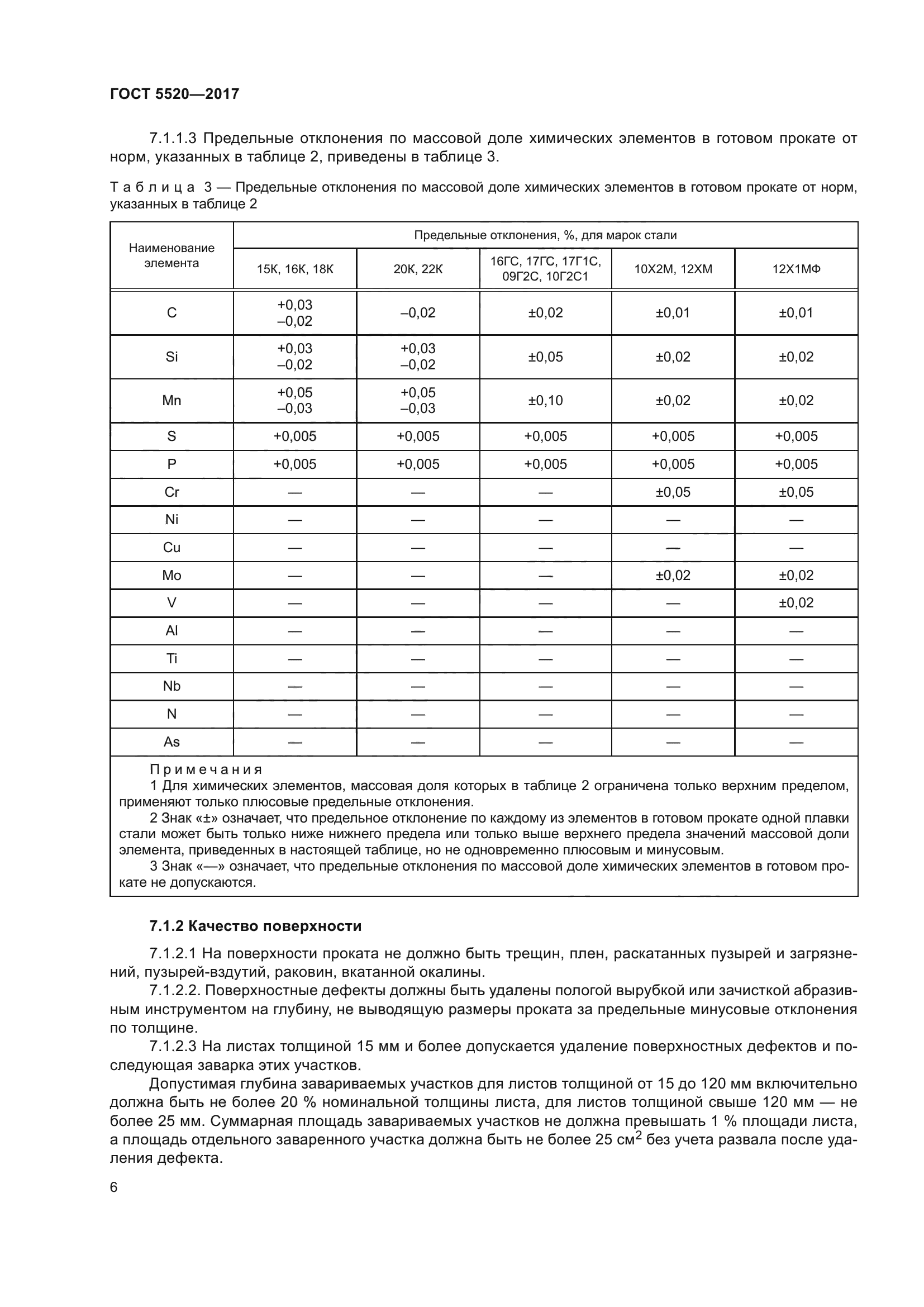 ГОСТ 5520-2017