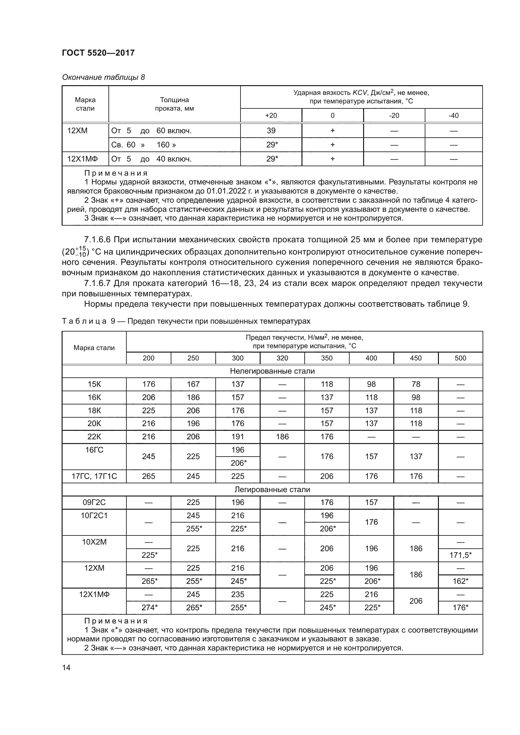 ГОСТ 5520-2017