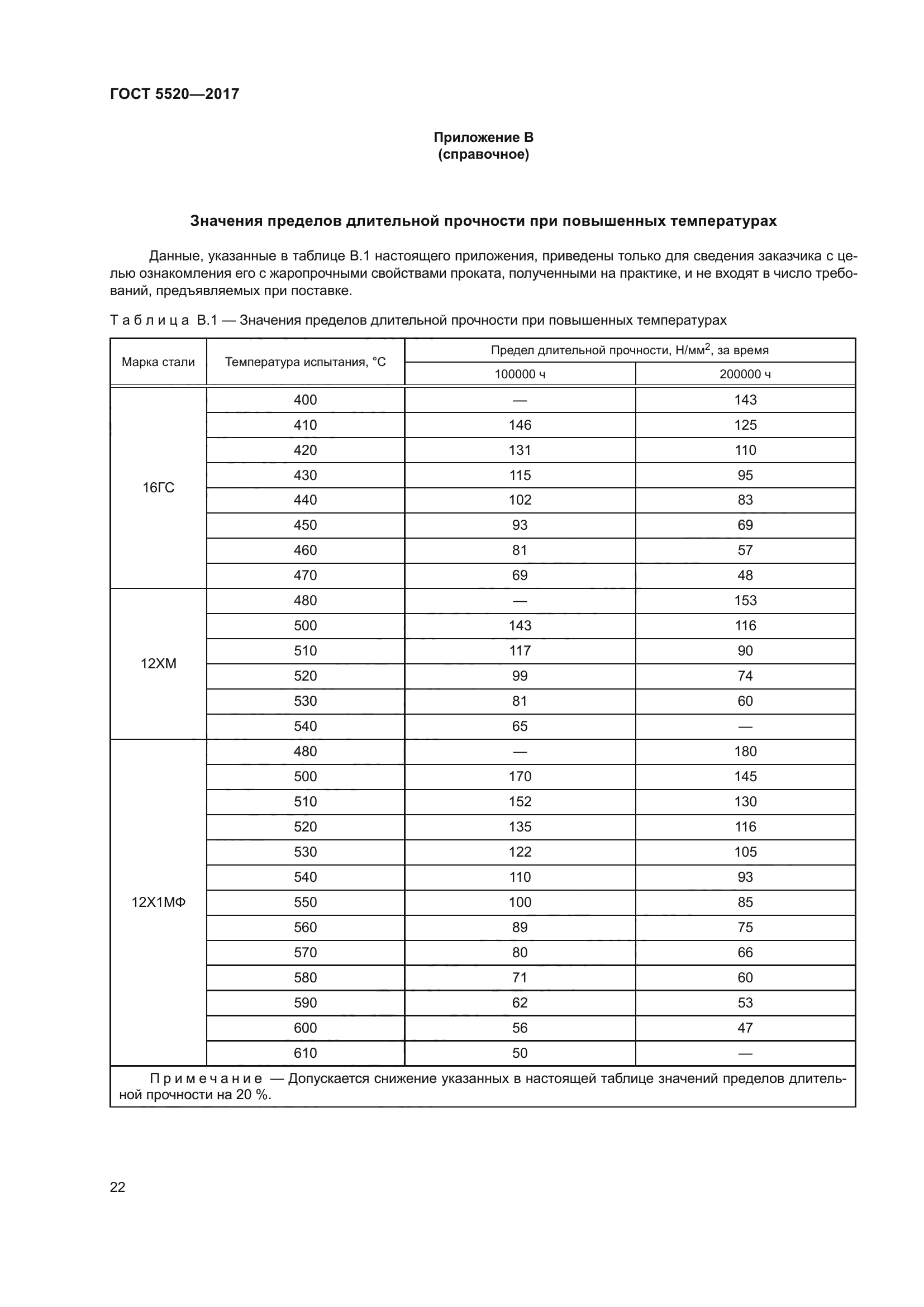 ГОСТ 5520-2017