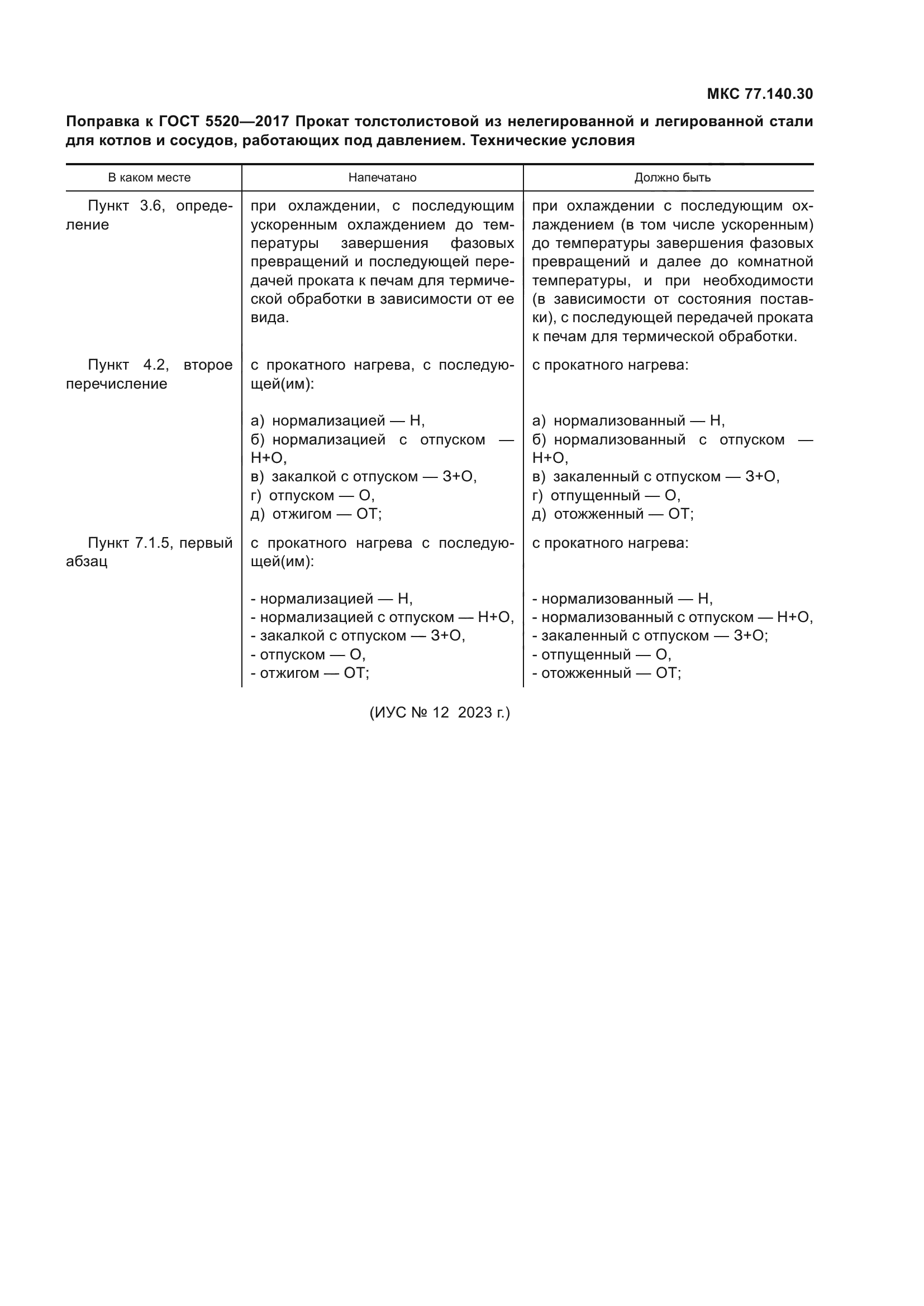 ГОСТ 5520-2017