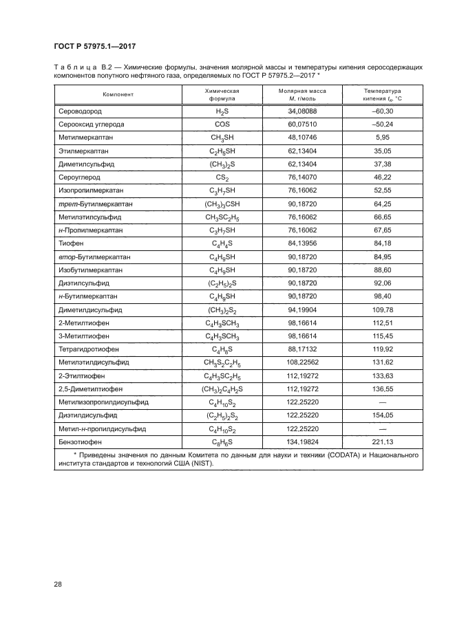 ГОСТ Р 57975.1-2017