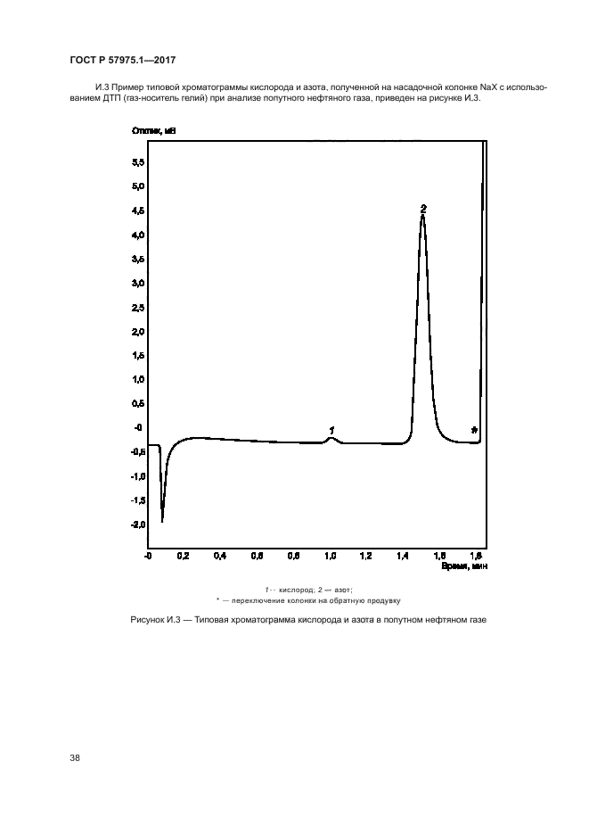 ГОСТ Р 57975.1-2017