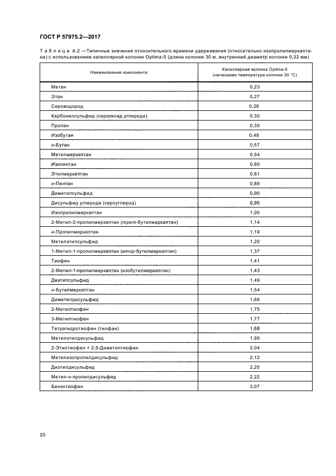 ГОСТ Р 57975.2-2017