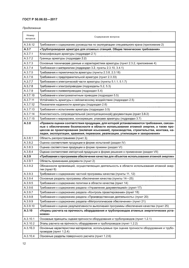 ГОСТ Р 50.06.02-2017