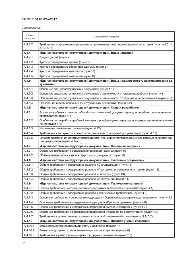 ГОСТ Р 50.06.02-2017