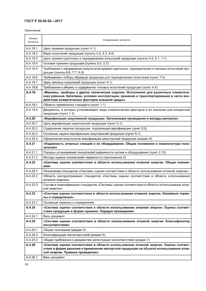 ГОСТ Р 50.06.02-2017