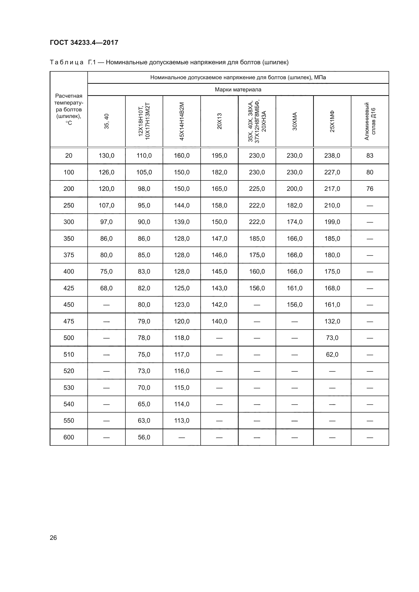 ГОСТ 34233.4-2017