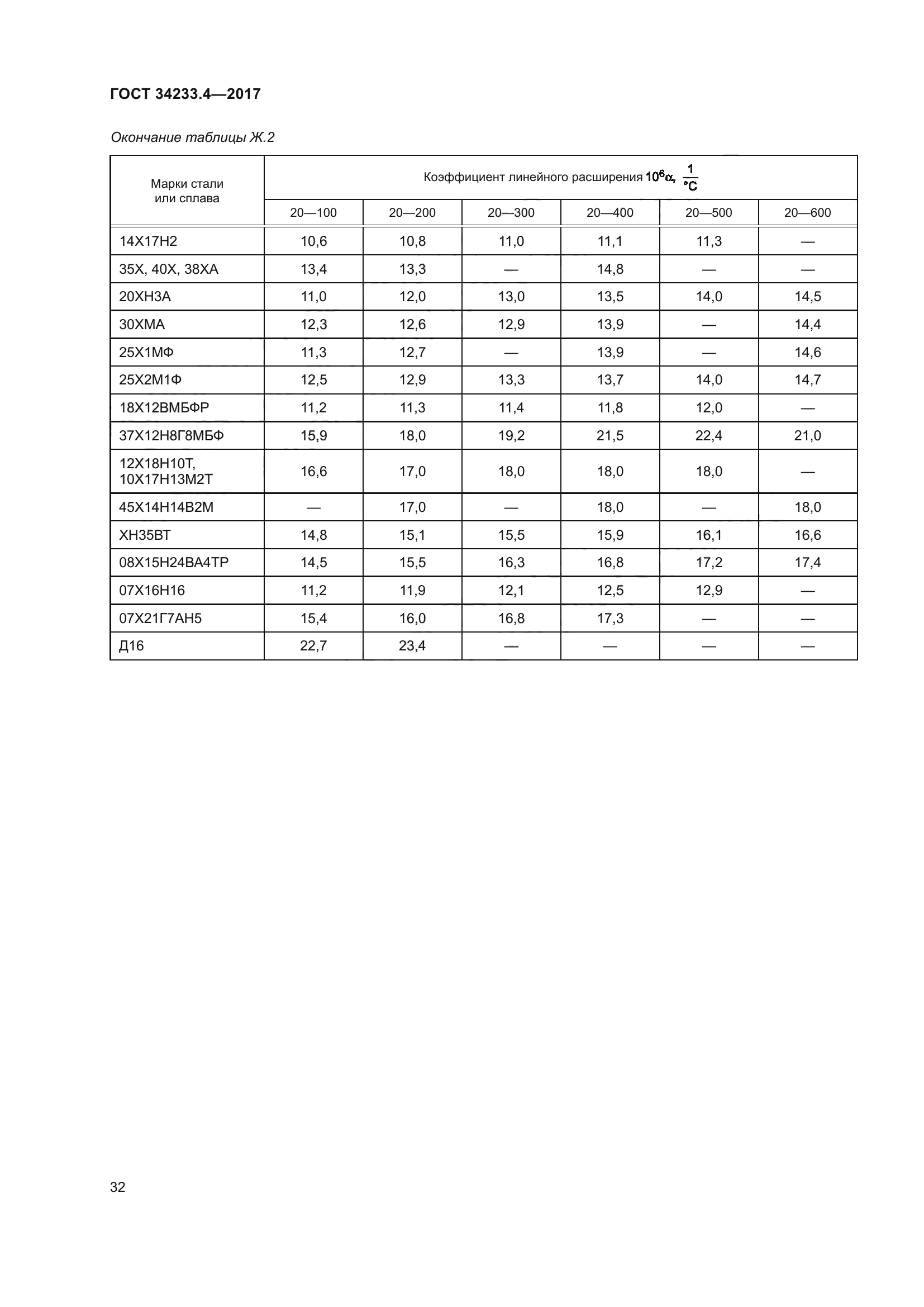 ГОСТ 34233.4-2017