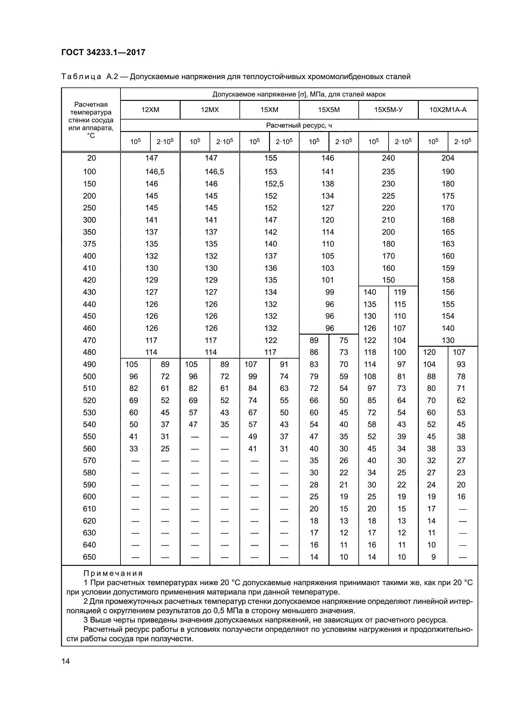 ГОСТ 34233.1-2017