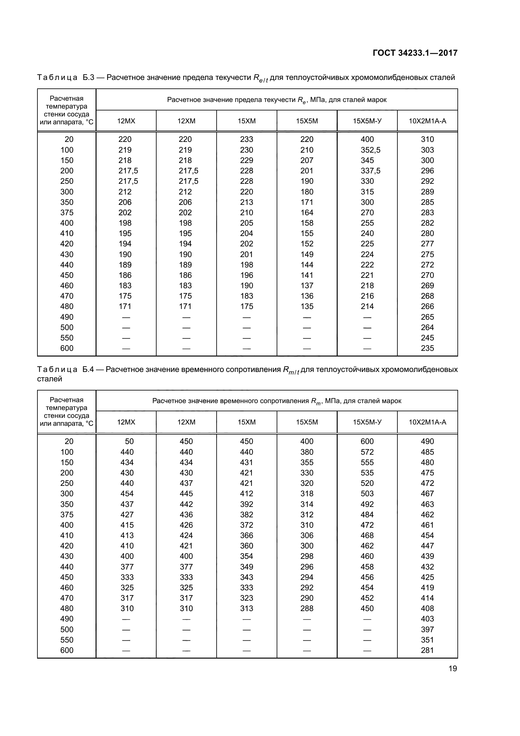 ГОСТ 34233.1-2017