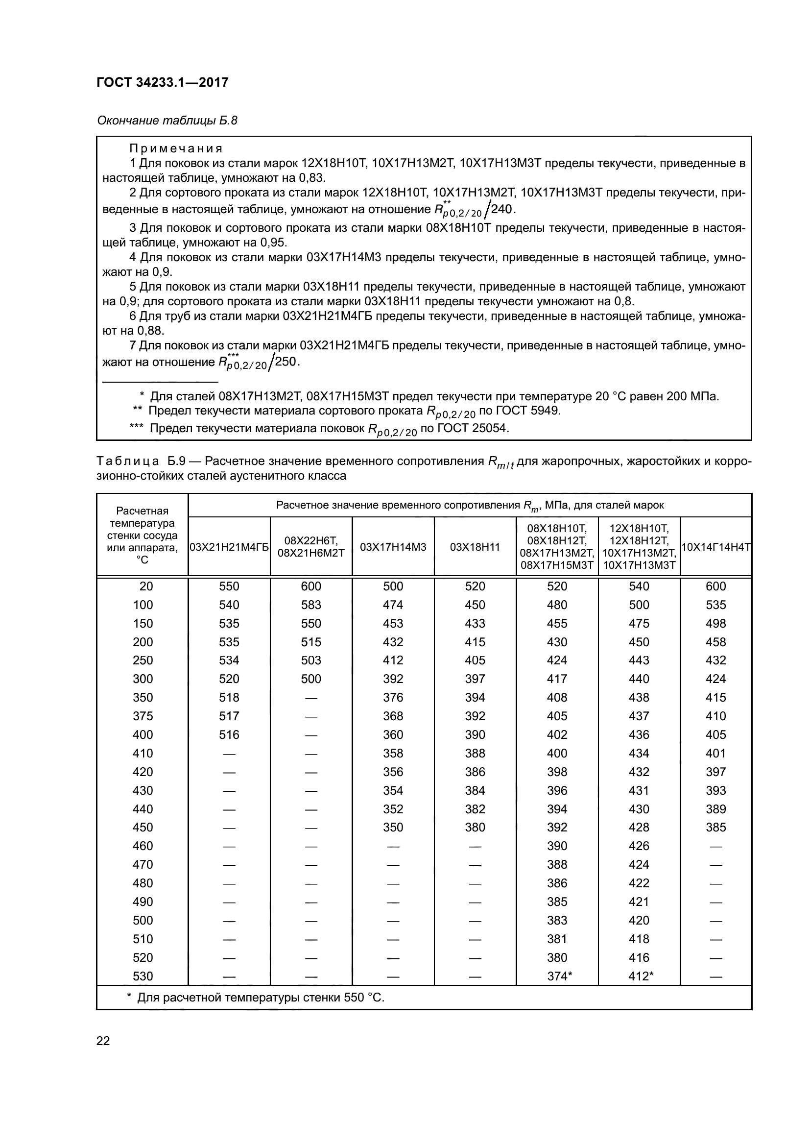 ГОСТ 34233.1-2017