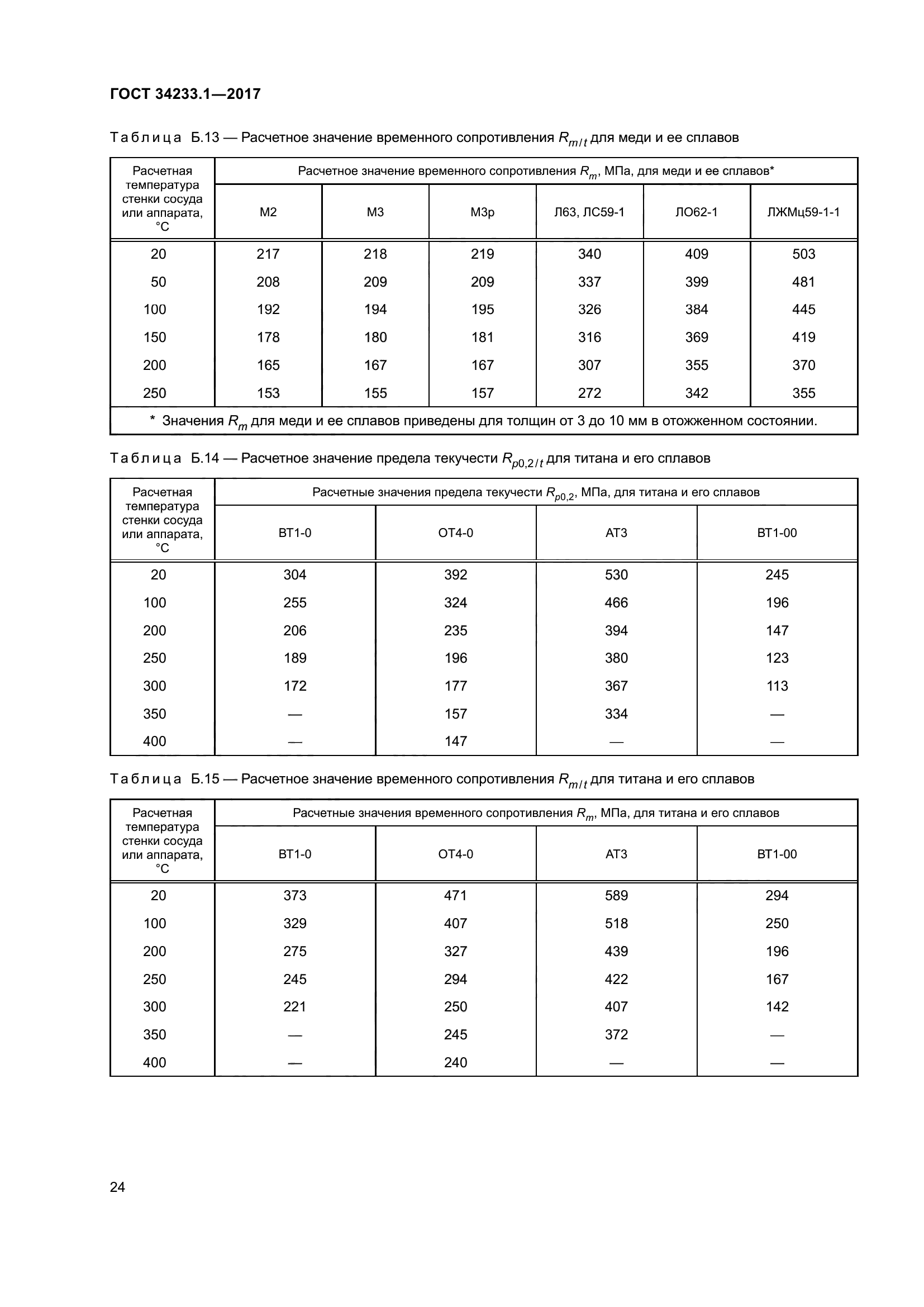 ГОСТ 34233.1-2017