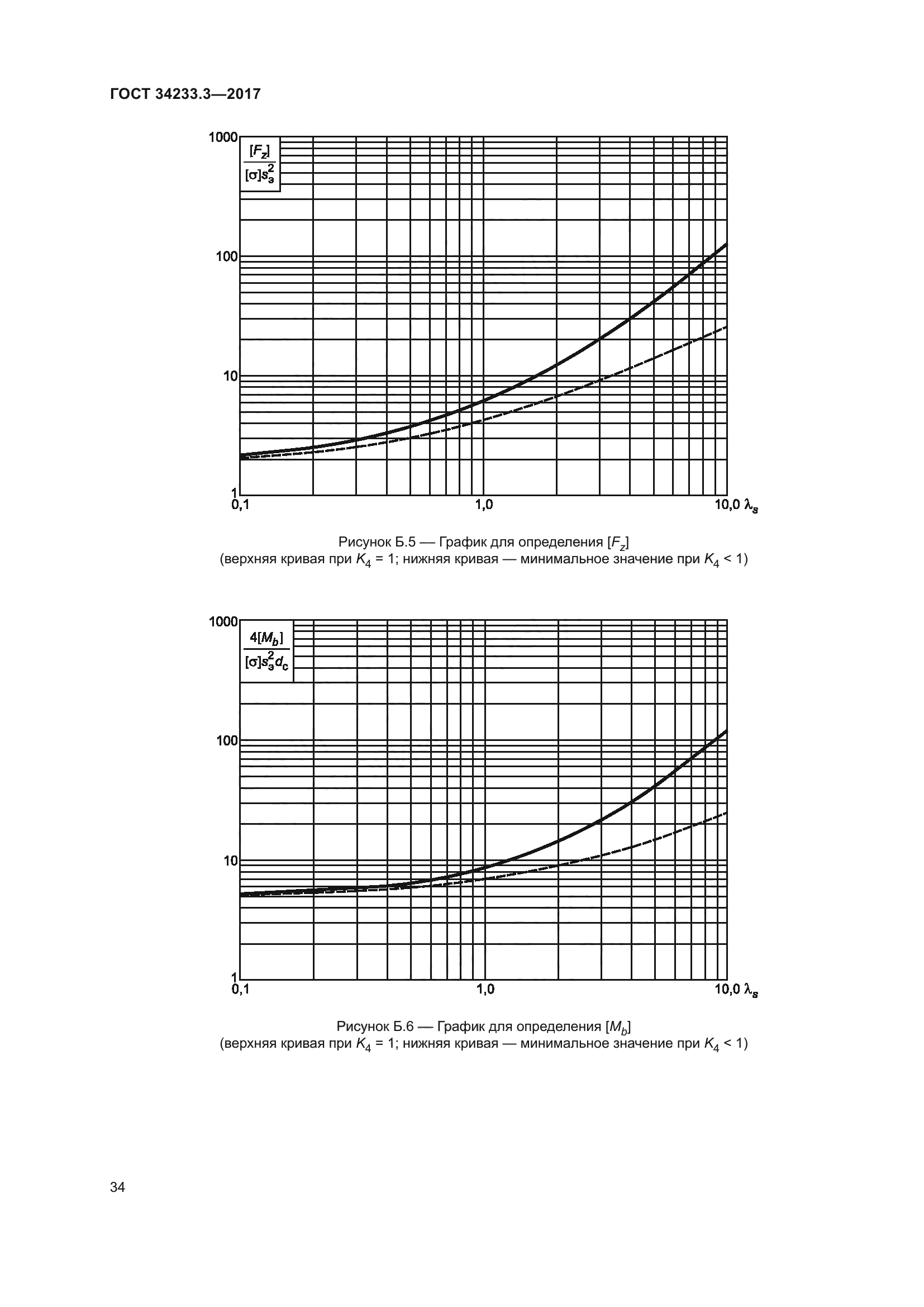 ГОСТ 34233.3-2017