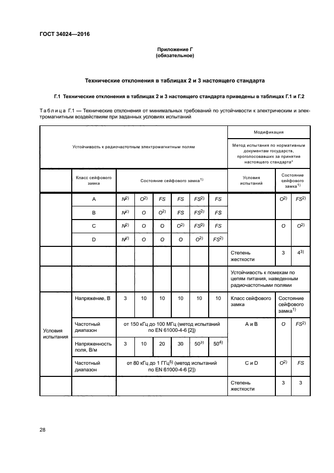 ГОСТ 34024-2016