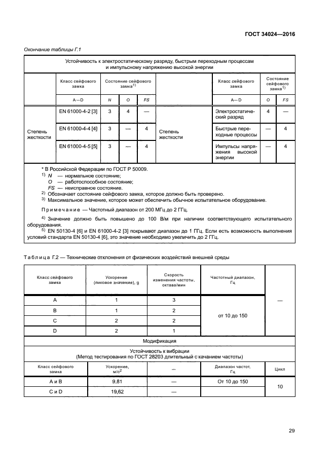 ГОСТ 34024-2016