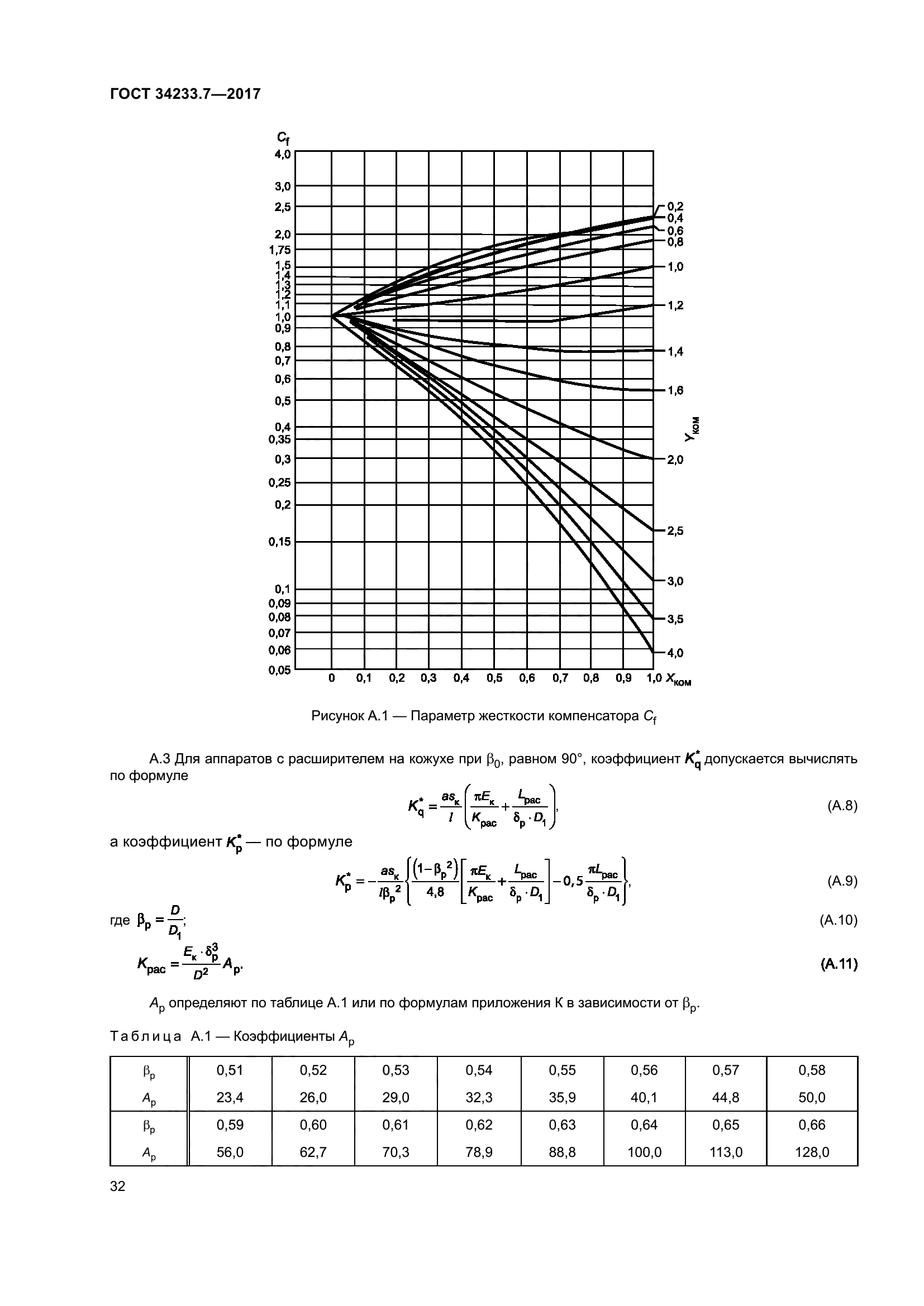 ГОСТ 34233.7-2017