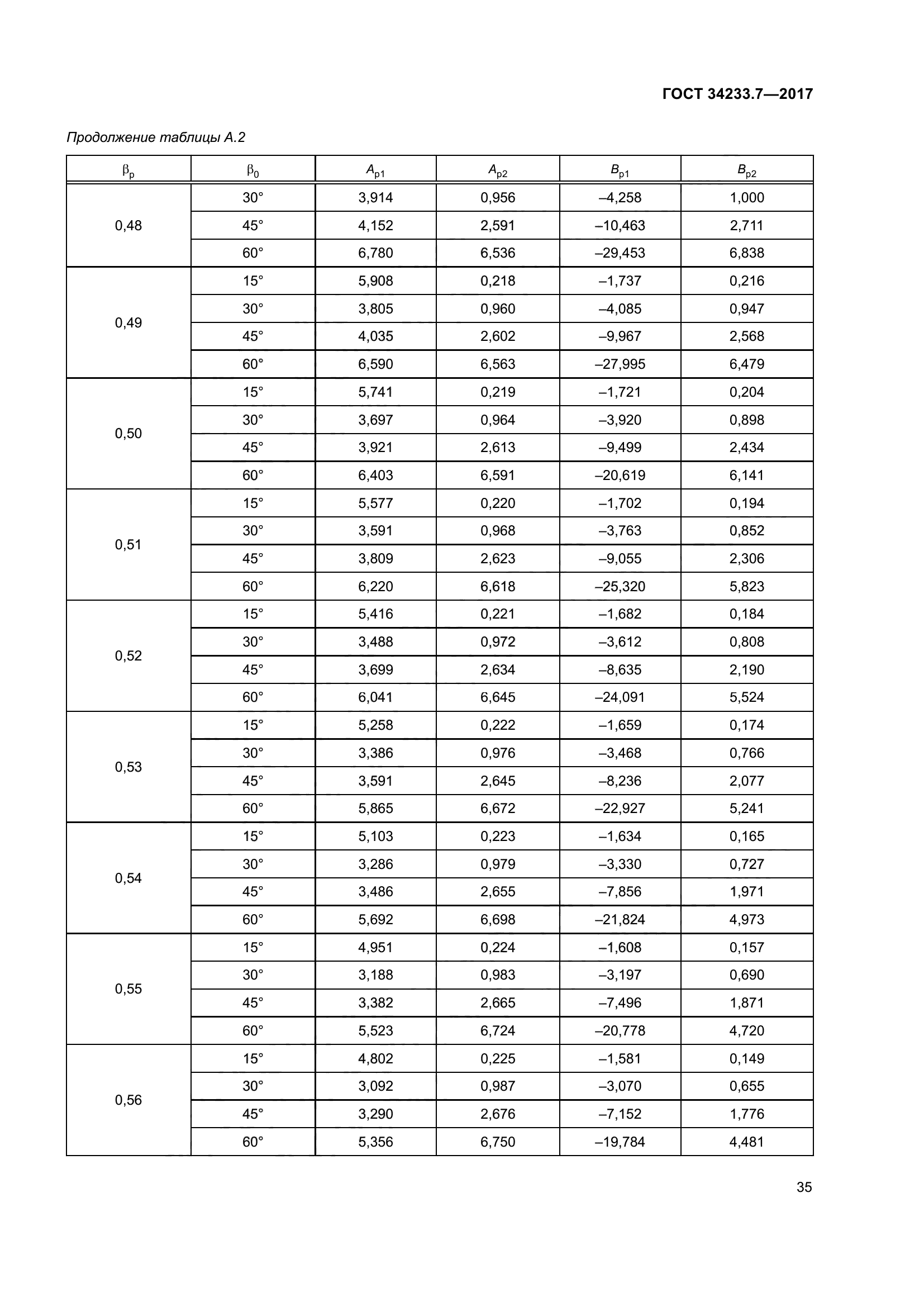 ГОСТ 34233.7-2017