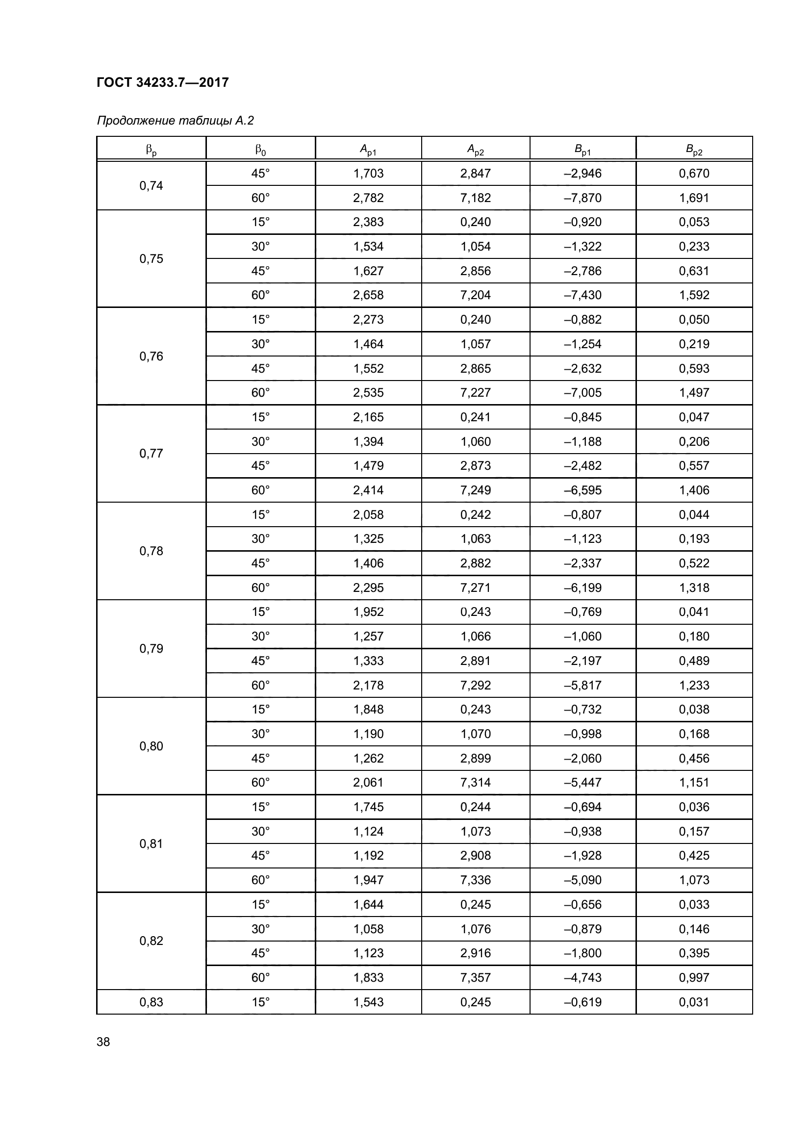 ГОСТ 34233.7-2017