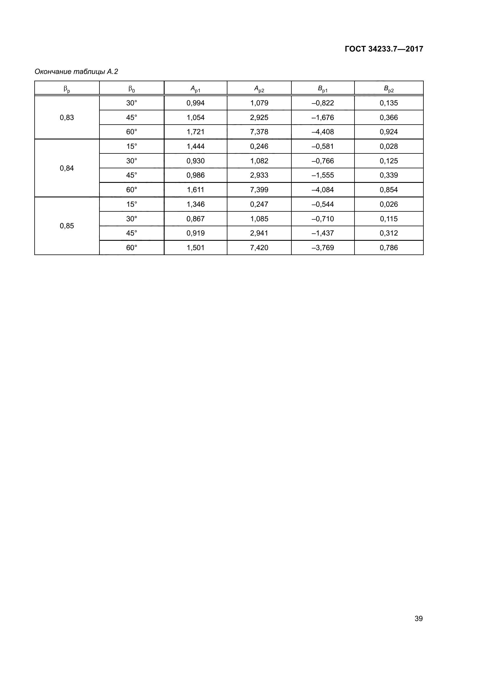 ГОСТ 34233.7-2017