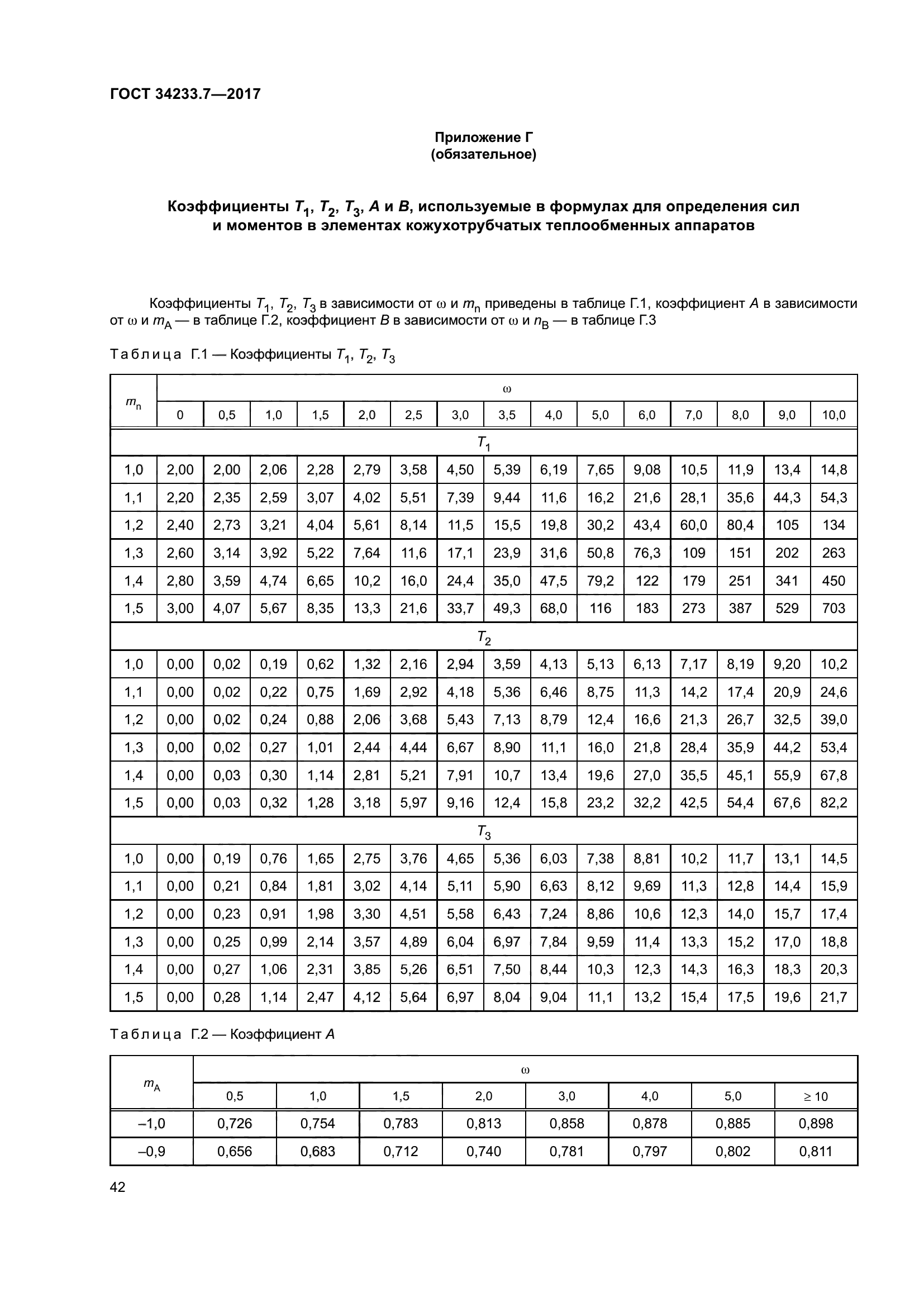 ГОСТ 34233.7-2017