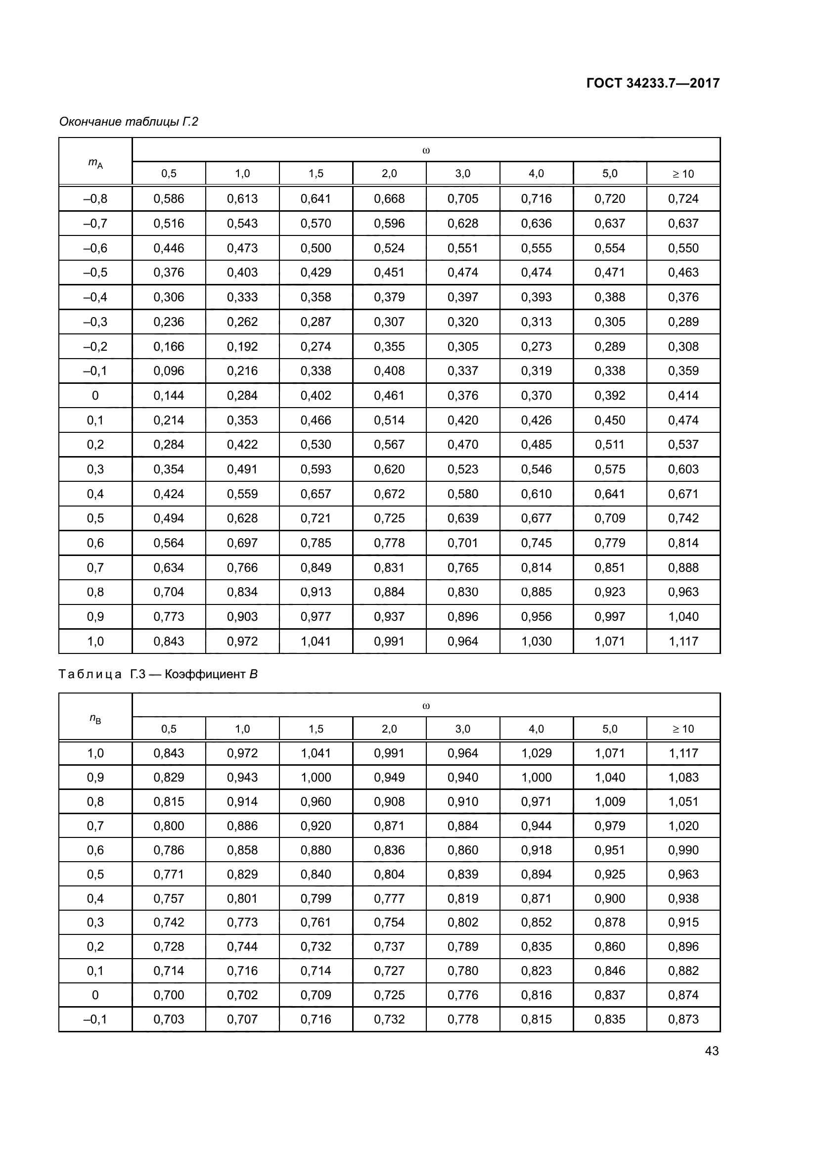 ГОСТ 34233.7-2017