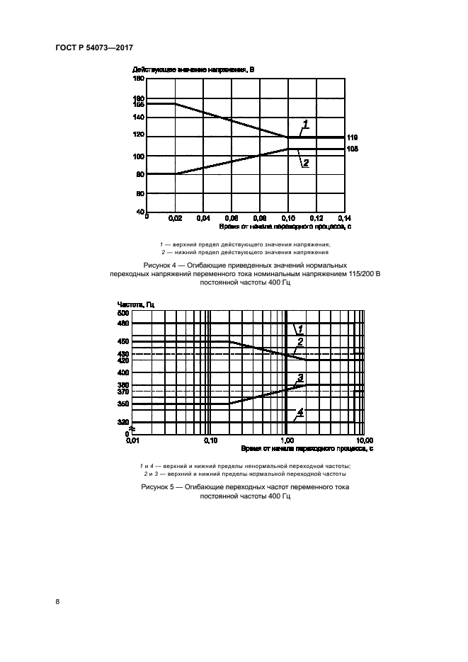 ГОСТ Р 54073-2017