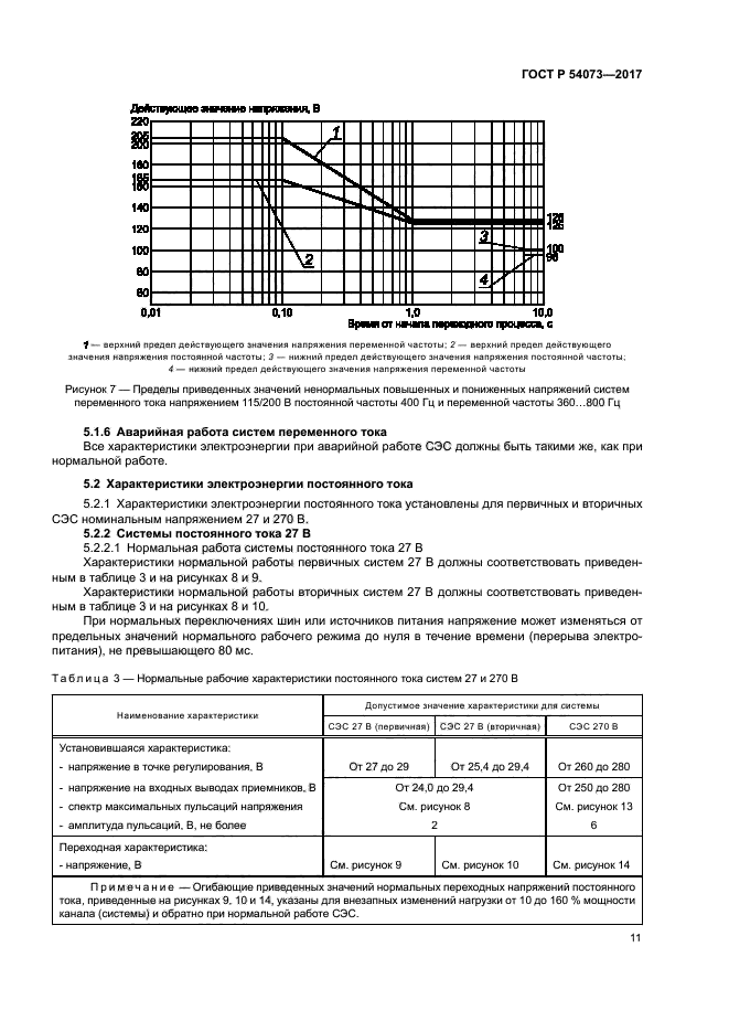 ГОСТ Р 54073-2017