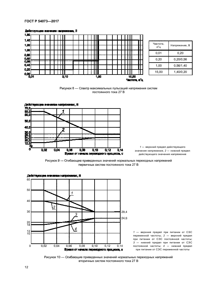 ГОСТ Р 54073-2017