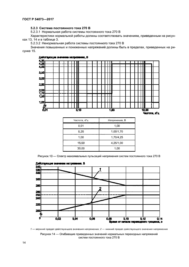 ГОСТ Р 54073-2017