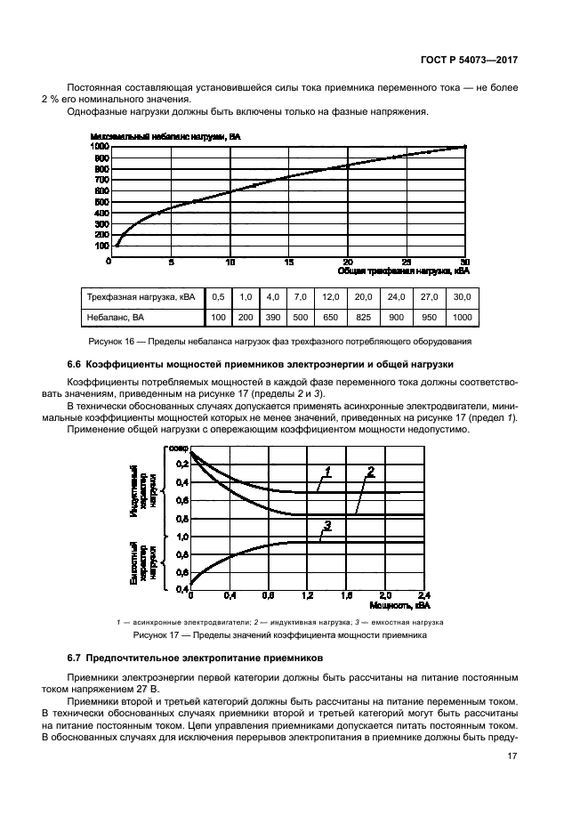 ГОСТ Р 54073-2017