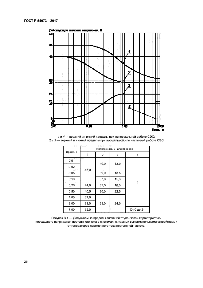 ГОСТ Р 54073-2017