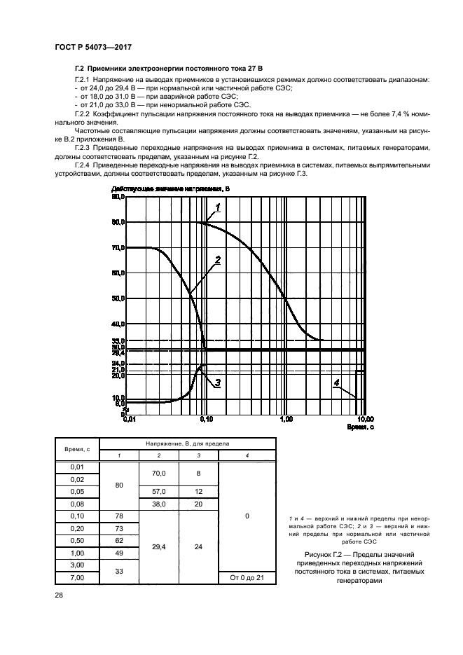 ГОСТ Р 54073-2017