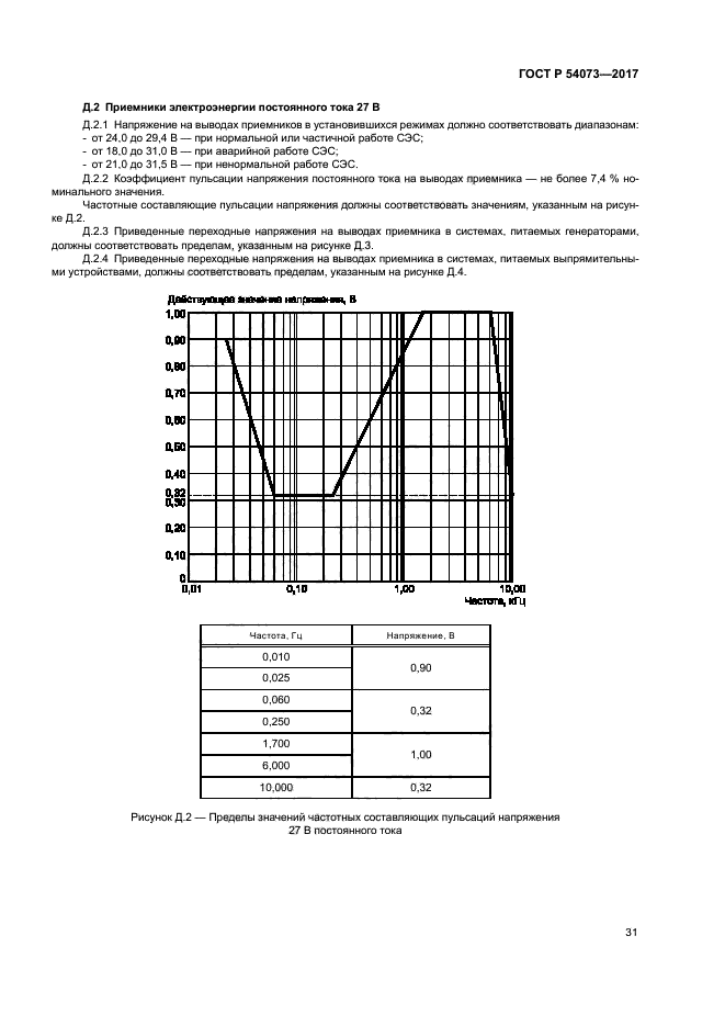 ГОСТ Р 54073-2017