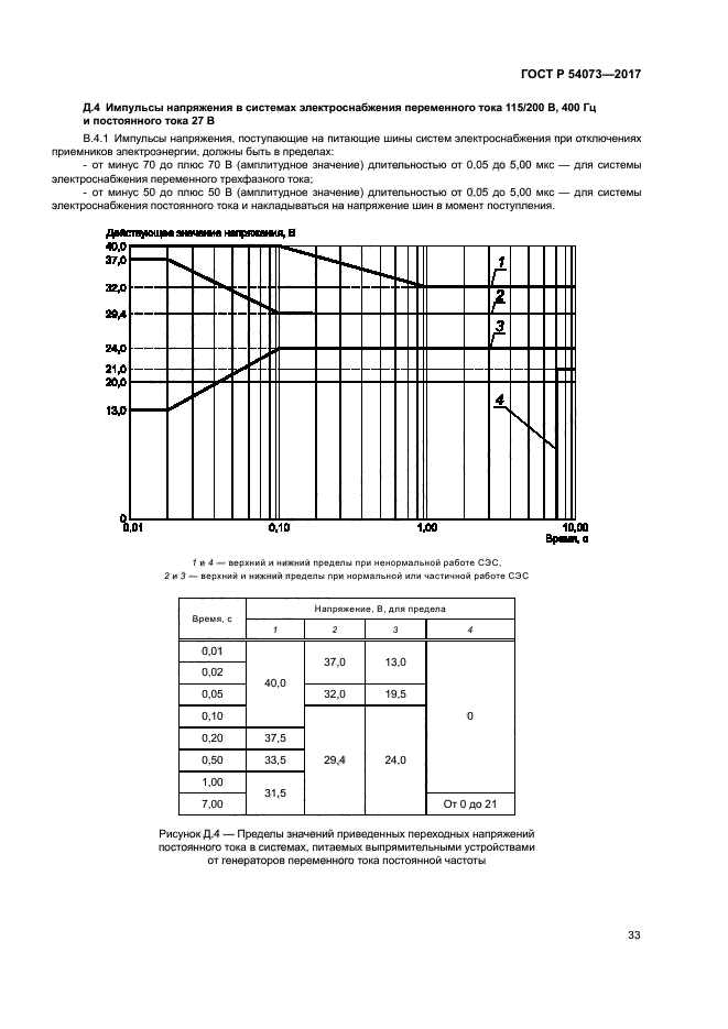 ГОСТ Р 54073-2017