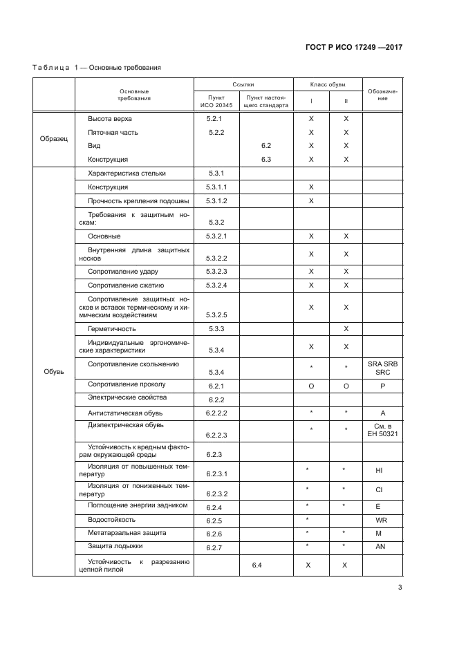 ГОСТ Р ИСО 17249-2017