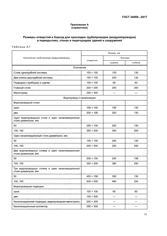 ГОСТ 34059-2017